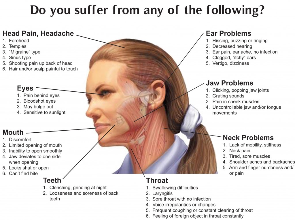 TMJ Treatment Symptoms